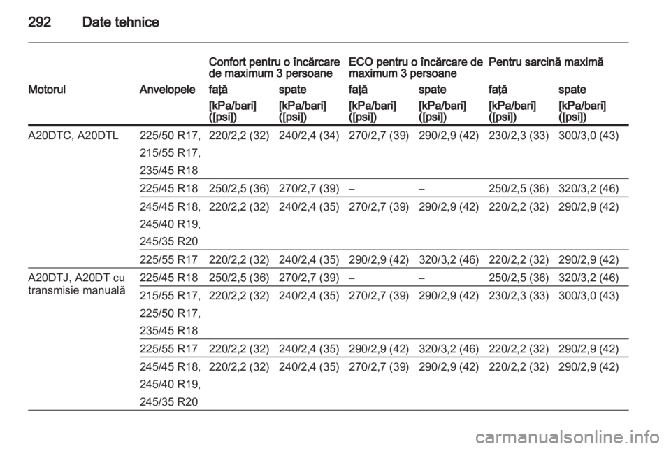 OPEL INSIGNIA 2013  Manual de utilizare (in Romanian) 