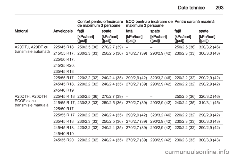 OPEL INSIGNIA 2013  Manual de utilizare (in Romanian) 