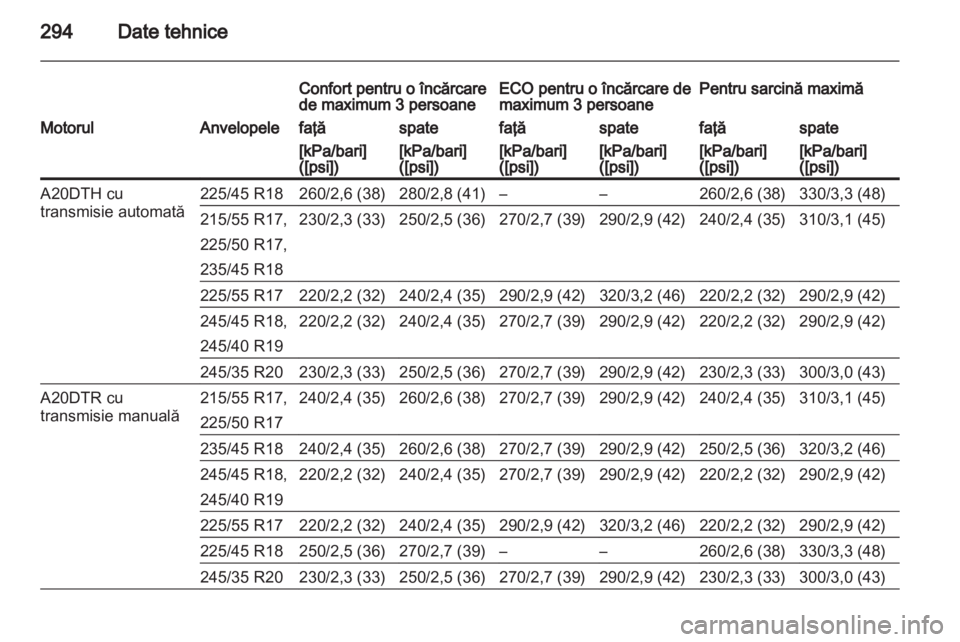 OPEL INSIGNIA 2013  Manual de utilizare (in Romanian) 