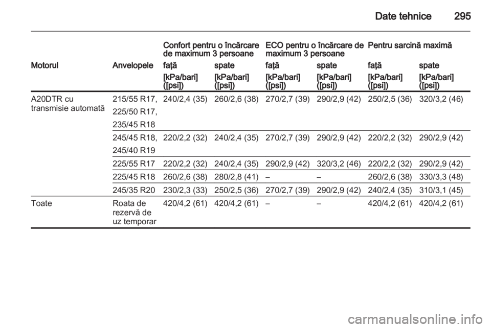 OPEL INSIGNIA 2013  Manual de utilizare (in Romanian) 
