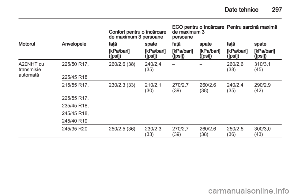 OPEL INSIGNIA 2013  Manual de utilizare (in Romanian) 