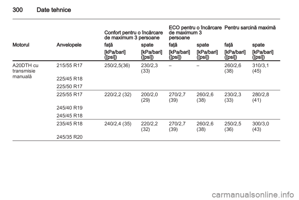 OPEL INSIGNIA 2013  Manual de utilizare (in Romanian) 