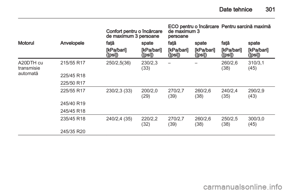 OPEL INSIGNIA 2013  Manual de utilizare (in Romanian) 