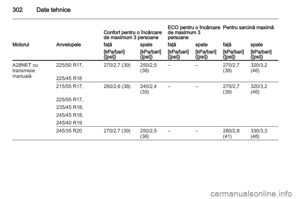 OPEL INSIGNIA 2013  Manual de utilizare (in Romanian) 