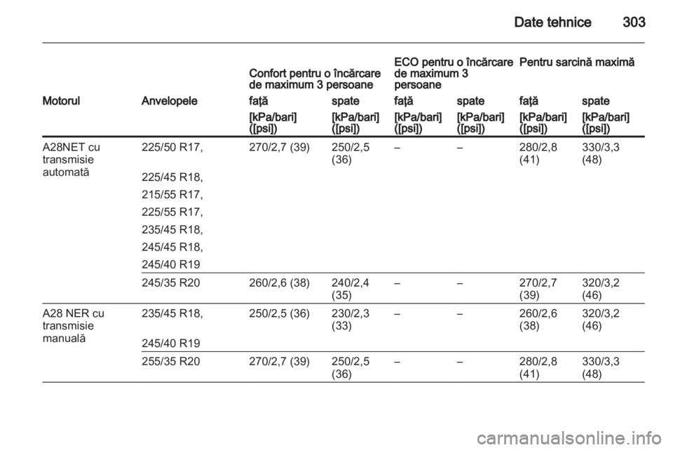 OPEL INSIGNIA 2013  Manual de utilizare (in Romanian) 