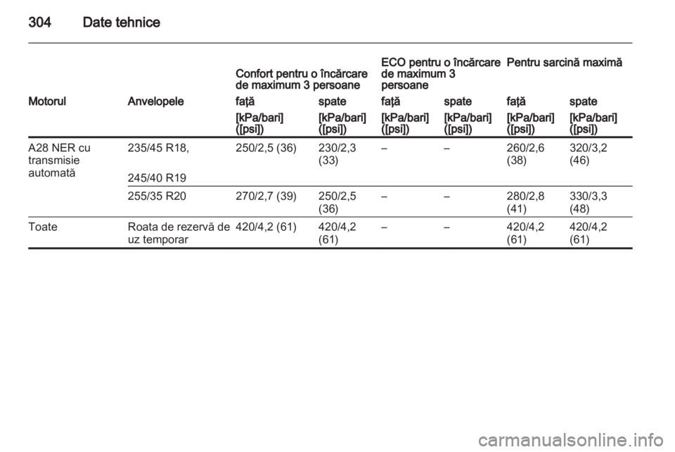 OPEL INSIGNIA 2013  Manual de utilizare (in Romanian) 
