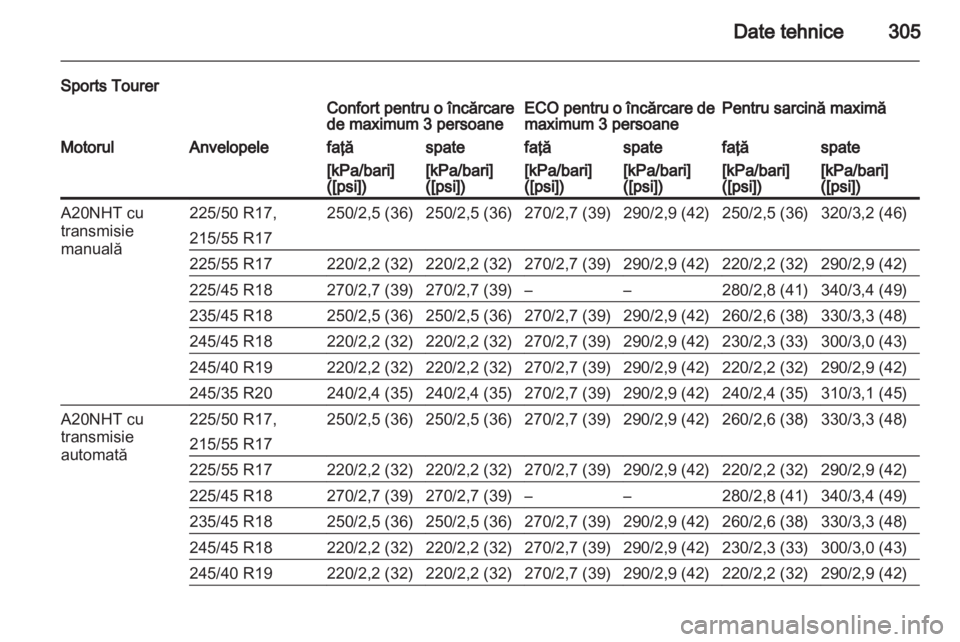 OPEL INSIGNIA 2013  Manual de utilizare (in Romanian) 