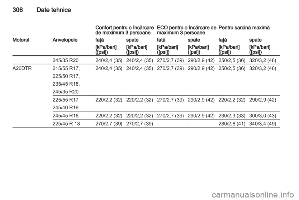OPEL INSIGNIA 2013  Manual de utilizare (in Romanian) 