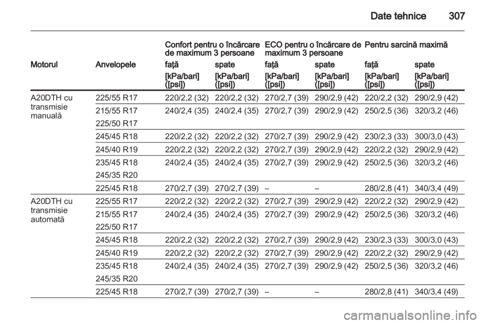 OPEL INSIGNIA 2013  Manual de utilizare (in Romanian) 