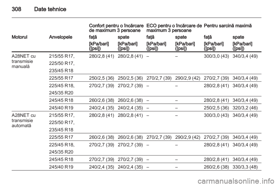 OPEL INSIGNIA 2013  Manual de utilizare (in Romanian) 