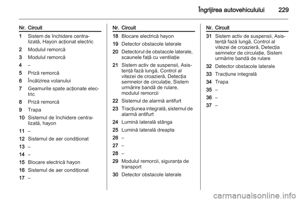 OPEL INSIGNIA 2013.5  Manual de utilizare (in Romanian) 