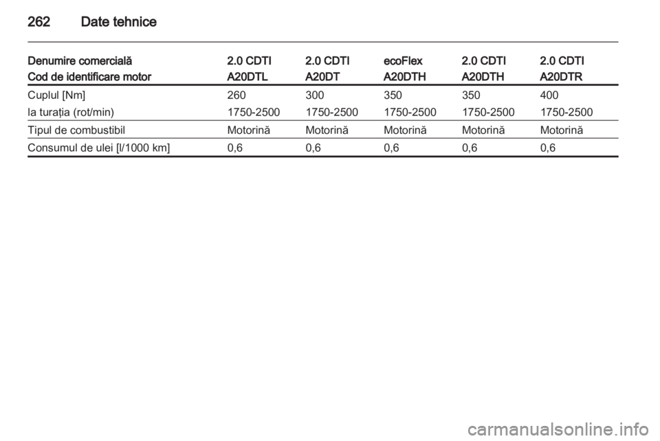 OPEL INSIGNIA 2013.5  Manual de utilizare (in Romanian) 