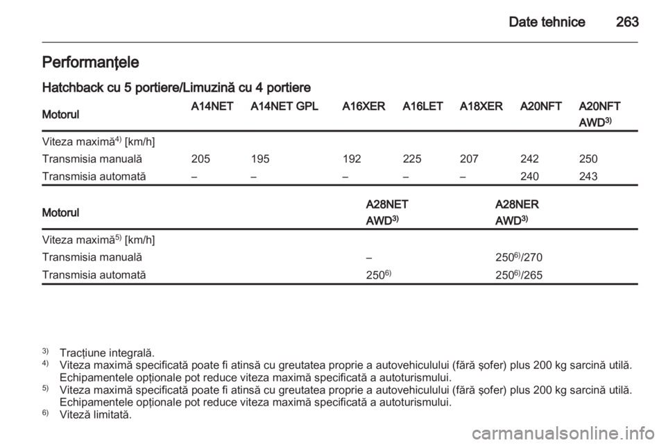 OPEL INSIGNIA 2013.5  Manual de utilizare (in Romanian) 