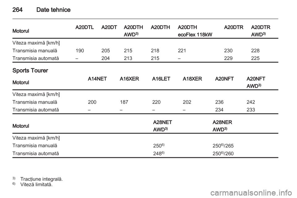 OPEL INSIGNIA 2013.5  Manual de utilizare (in Romanian) 