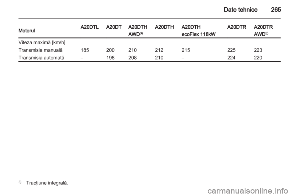 OPEL INSIGNIA 2013.5  Manual de utilizare (in Romanian) 