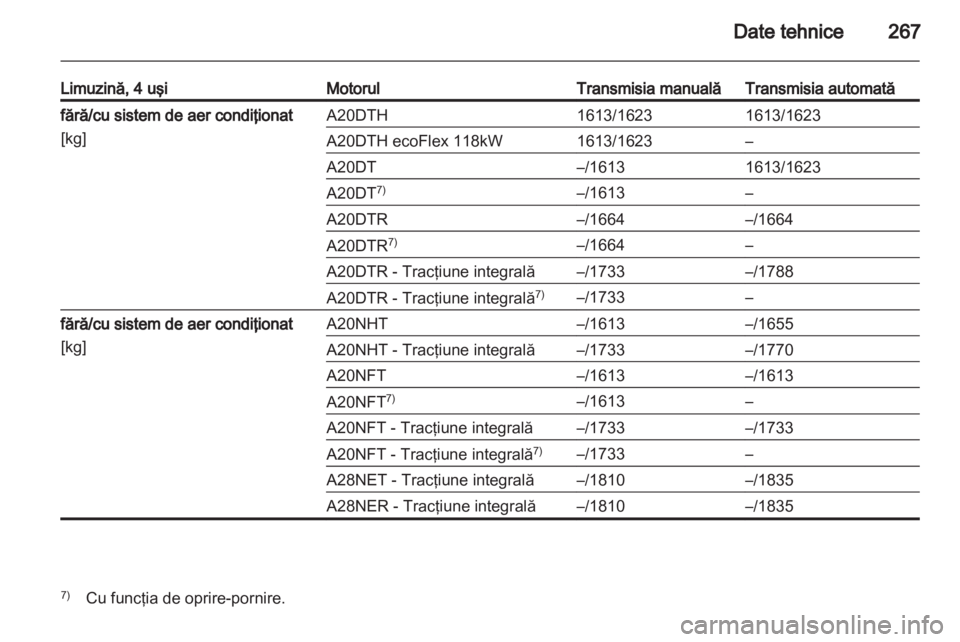 OPEL INSIGNIA 2013.5  Manual de utilizare (in Romanian) 