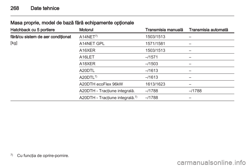 OPEL INSIGNIA 2013.5  Manual de utilizare (in Romanian) 