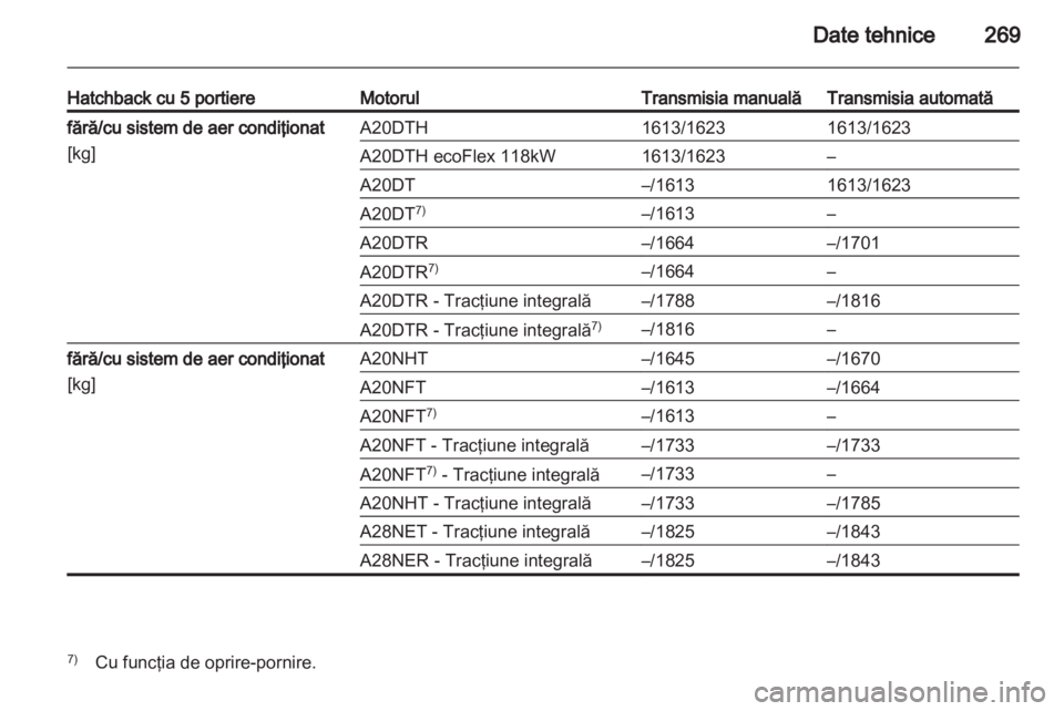 OPEL INSIGNIA 2013.5  Manual de utilizare (in Romanian) 
