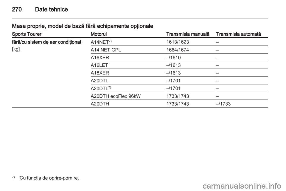 OPEL INSIGNIA 2013.5  Manual de utilizare (in Romanian) 