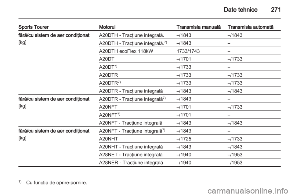 OPEL INSIGNIA 2013.5  Manual de utilizare (in Romanian) 
