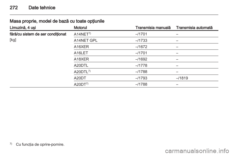 OPEL INSIGNIA 2013.5  Manual de utilizare (in Romanian) 