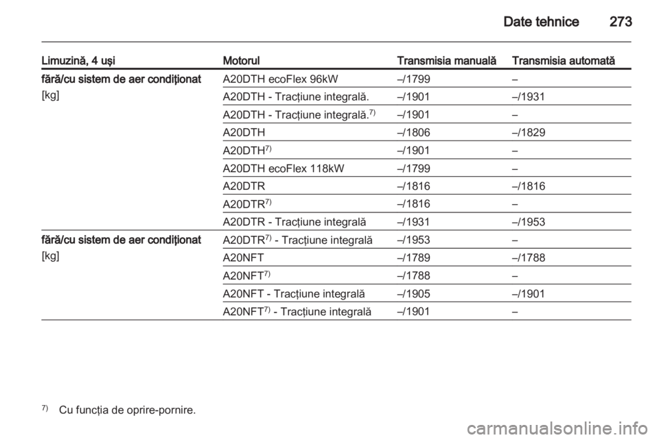 OPEL INSIGNIA 2013.5  Manual de utilizare (in Romanian) 