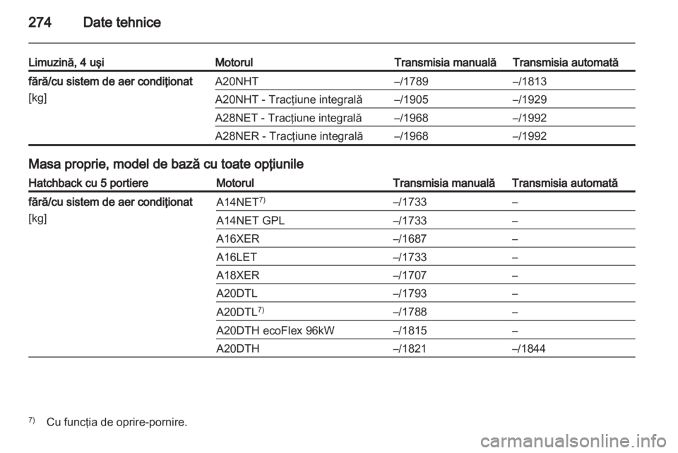 OPEL INSIGNIA 2013.5  Manual de utilizare (in Romanian) 