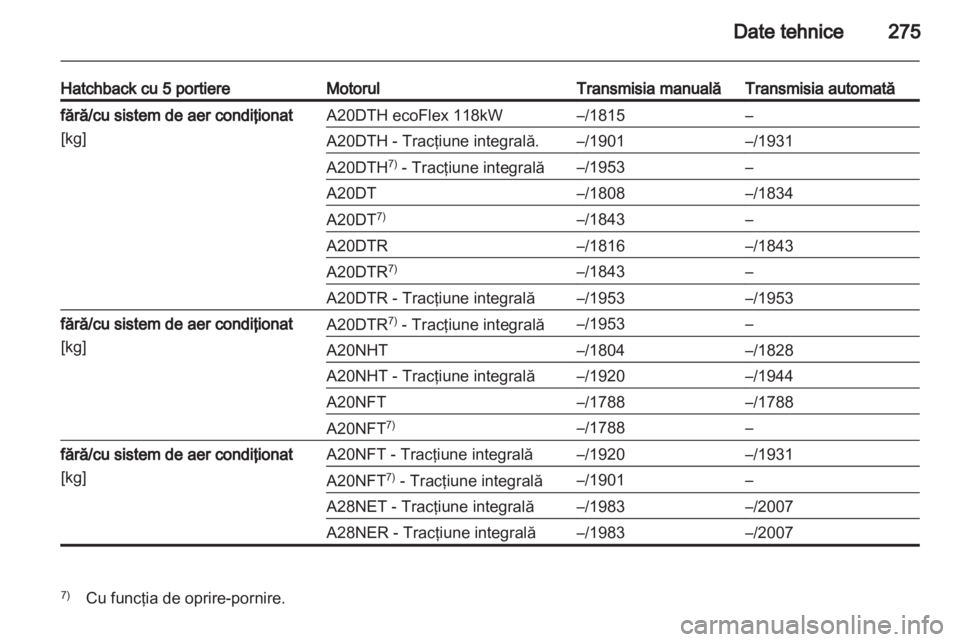 OPEL INSIGNIA 2013.5  Manual de utilizare (in Romanian) 