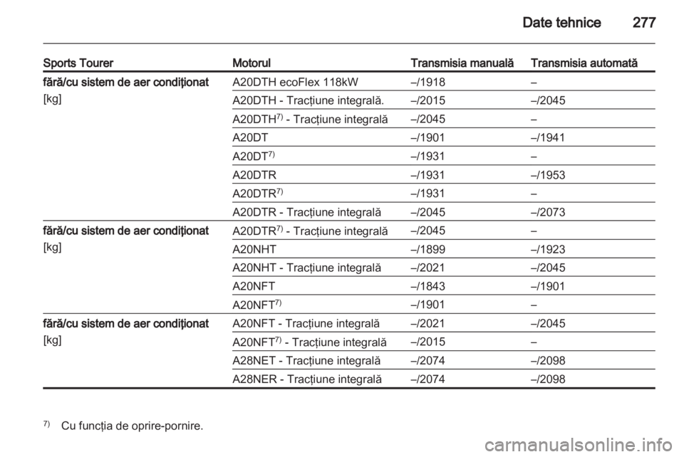 OPEL INSIGNIA 2013.5  Manual de utilizare (in Romanian) 