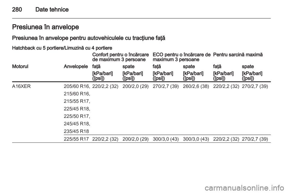 OPEL INSIGNIA 2013.5  Manual de utilizare (in Romanian) 