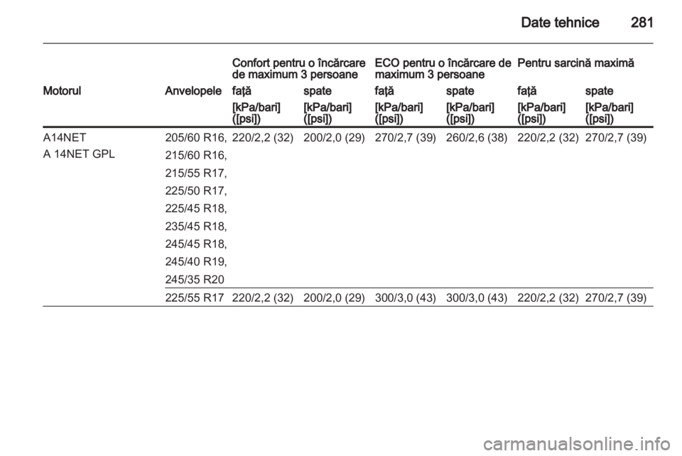 OPEL INSIGNIA 2013.5  Manual de utilizare (in Romanian) 