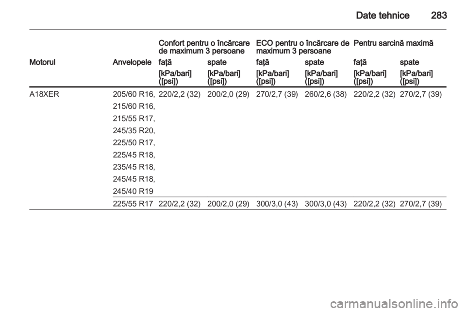 OPEL INSIGNIA 2013.5  Manual de utilizare (in Romanian) 
