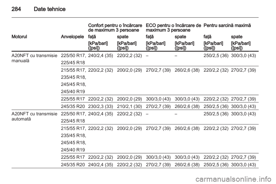OPEL INSIGNIA 2013.5  Manual de utilizare (in Romanian) 