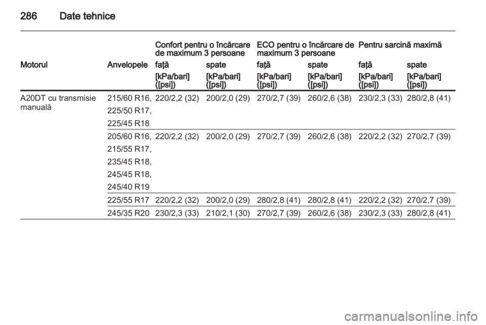 OPEL INSIGNIA 2013.5  Manual de utilizare (in Romanian) 