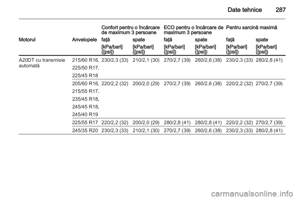 OPEL INSIGNIA 2013.5  Manual de utilizare (in Romanian) 