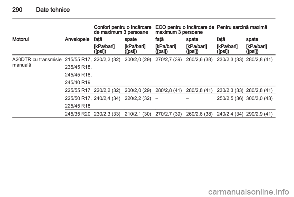 OPEL INSIGNIA 2013.5  Manual de utilizare (in Romanian) 