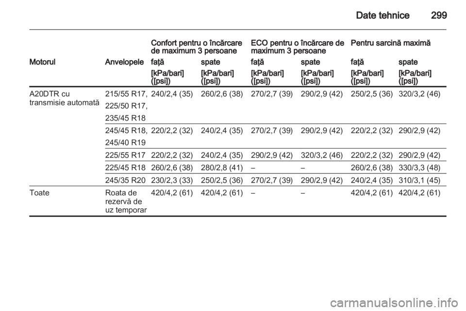 OPEL INSIGNIA 2013.5  Manual de utilizare (in Romanian) 