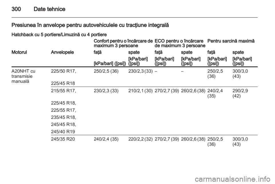 OPEL INSIGNIA 2013.5  Manual de utilizare (in Romanian) 