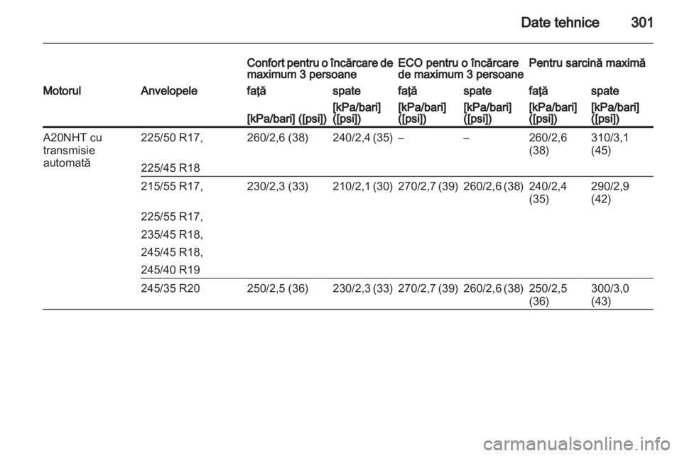 OPEL INSIGNIA 2013.5  Manual de utilizare (in Romanian) 