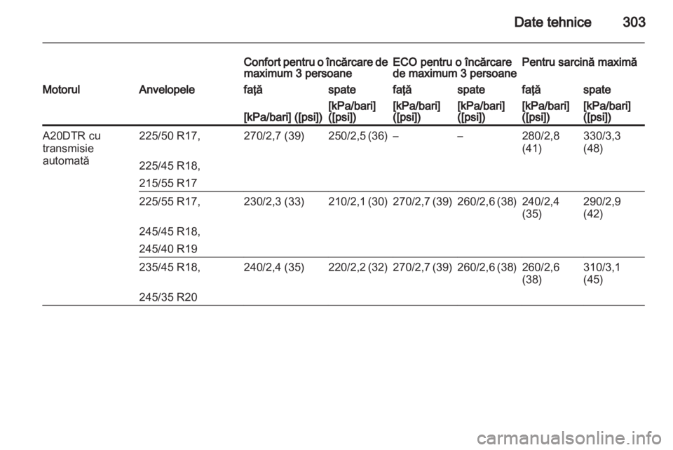 OPEL INSIGNIA 2013.5  Manual de utilizare (in Romanian) 