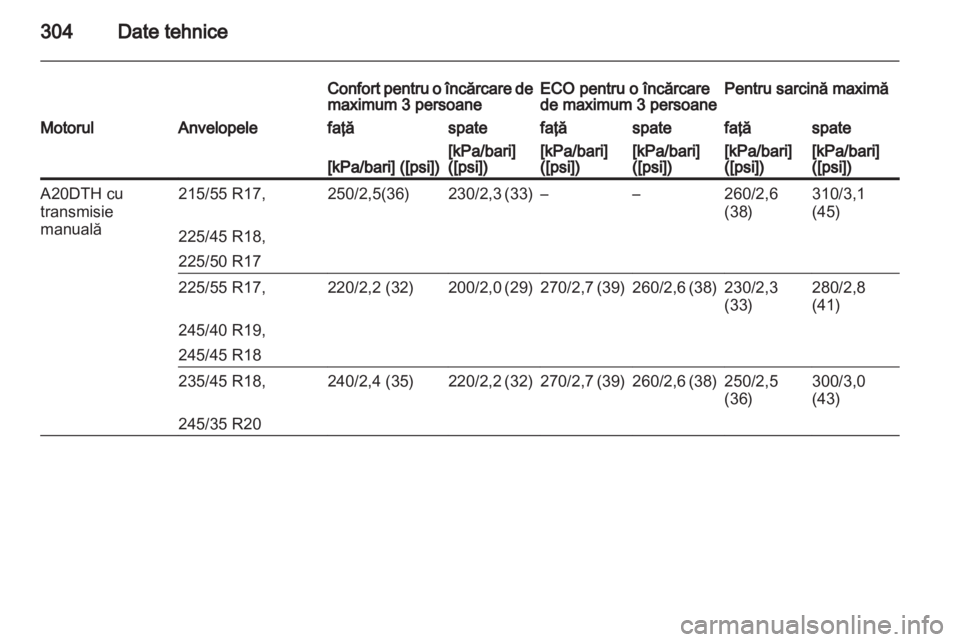 OPEL INSIGNIA 2013.5  Manual de utilizare (in Romanian) 
