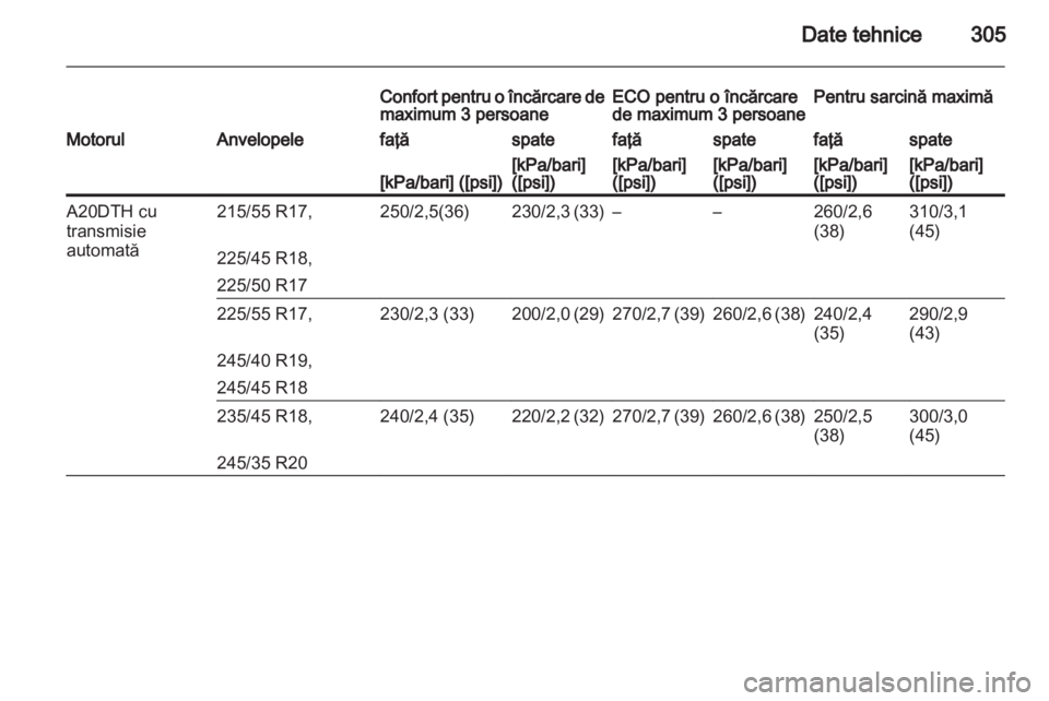 OPEL INSIGNIA 2013.5  Manual de utilizare (in Romanian) 