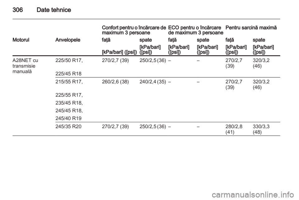 OPEL INSIGNIA 2013.5  Manual de utilizare (in Romanian) 