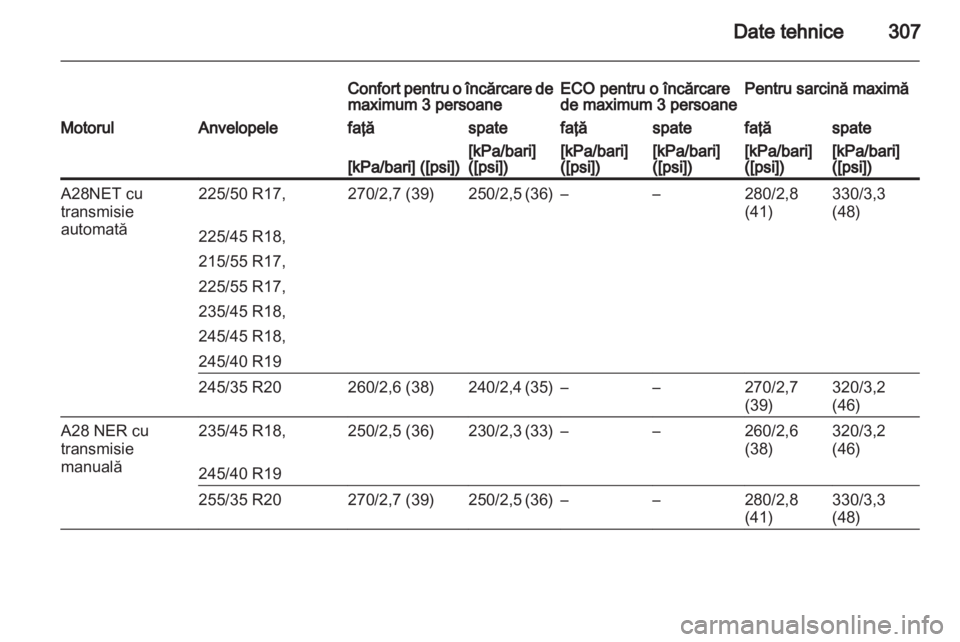 OPEL INSIGNIA 2013.5  Manual de utilizare (in Romanian) 