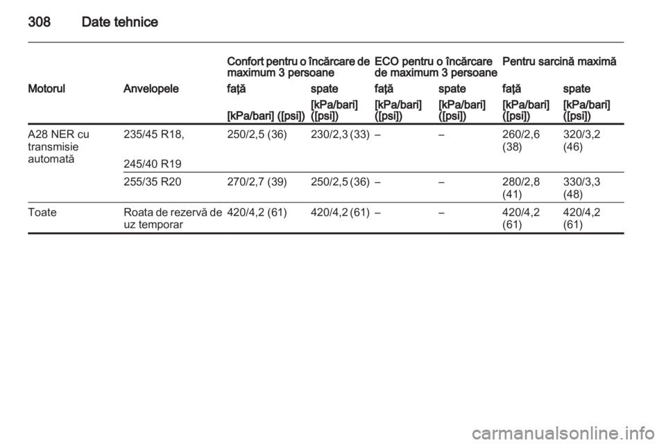 OPEL INSIGNIA 2013.5  Manual de utilizare (in Romanian) 