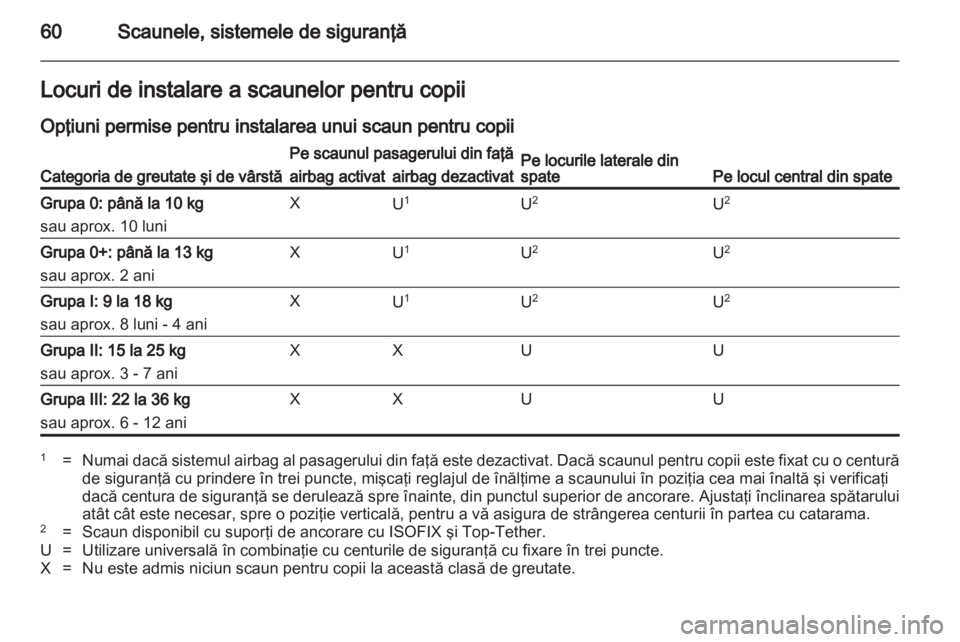 OPEL INSIGNIA 2013.5  Manual de utilizare (in Romanian) 