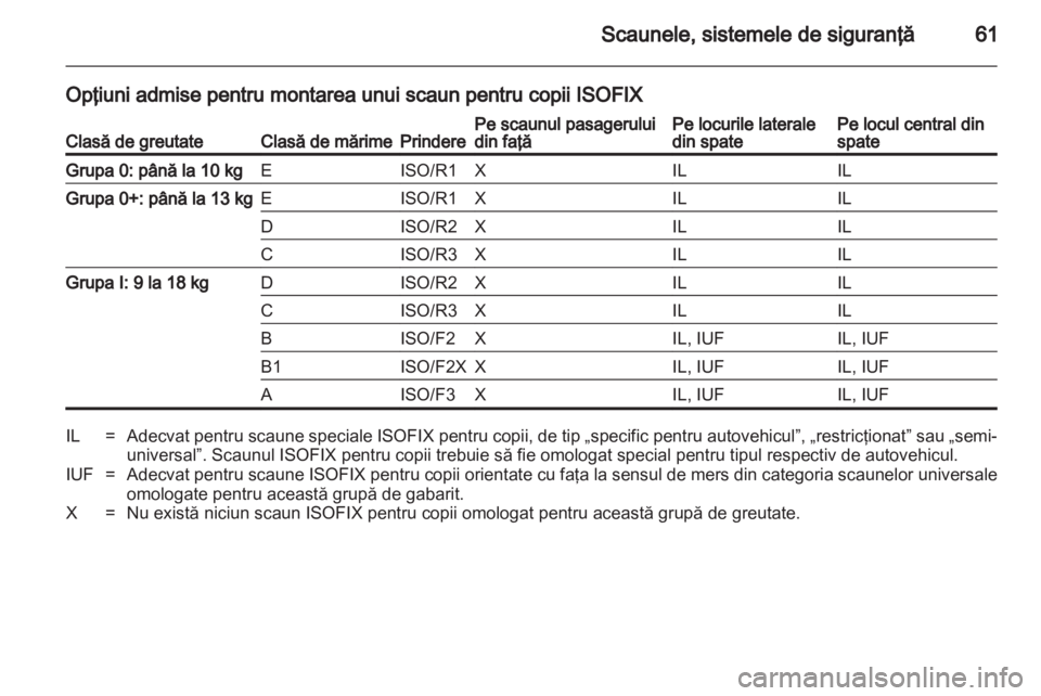 OPEL INSIGNIA 2013.5  Manual de utilizare (in Romanian) 