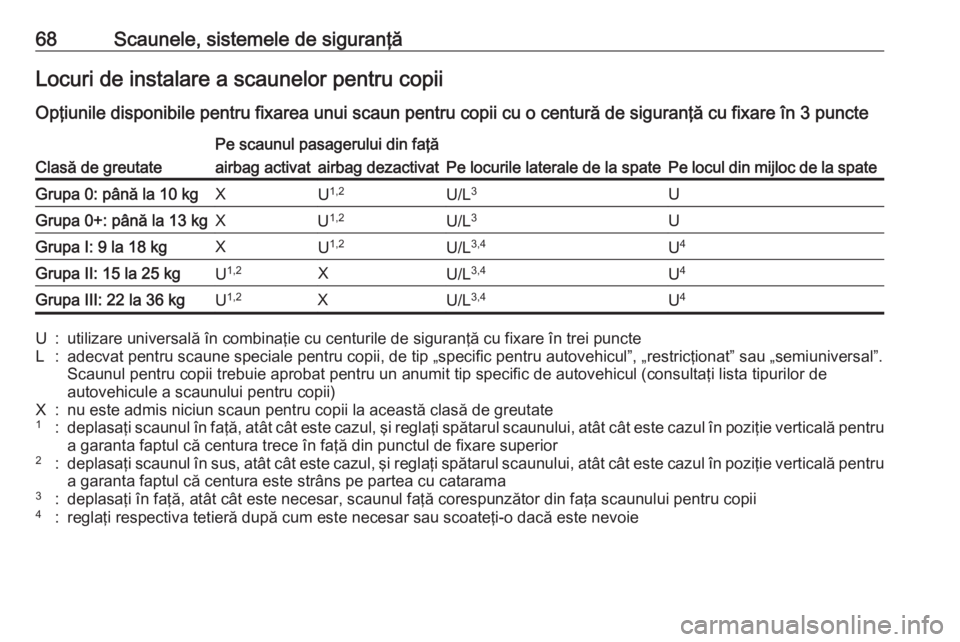 OPEL INSIGNIA BREAK 2017.75 Manual de utilizare (in Romanian) 68Scaunele, sistemele de siguranţăLocuri de instalare a scaunelor pentru copiiOpţiunile disponibile pentru fixarea unui scaun pentru copii cu o centură de siguranţă cu fixare în 3 puncteClasă OPEL INSIGNIA BREAK 2017.75 Manual de utilizare (in Romanian) 68Scaunele, sistemele de siguranţăLocuri de instalare a scaunelor pentru copiiOpţiunile disponibile pentru fixarea unui scaun pentru copii cu o centură de siguranţă cu fixare în 3 puncteClasă