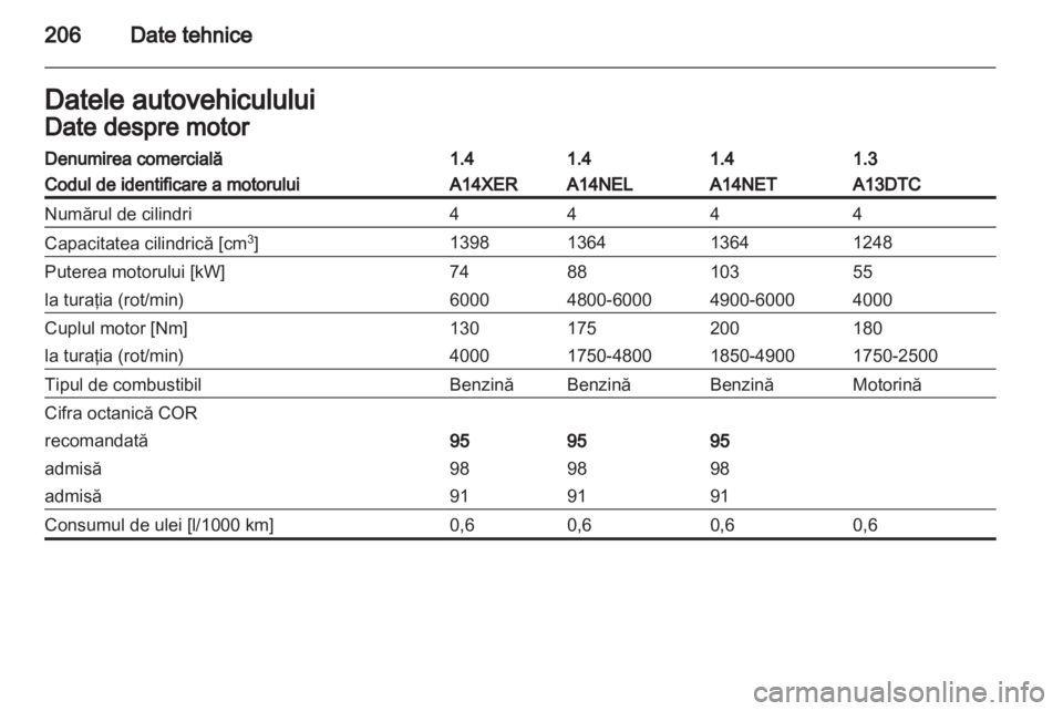 OPEL MERIVA 2011  Manual de utilizare (in Romanian) 
