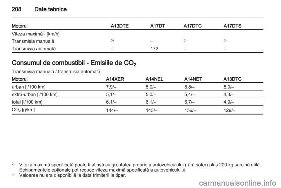 OPEL MERIVA 2011  Manual de utilizare (in Romanian) 